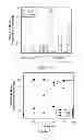 Fig. 15 - Methods for regulating protein function in cells in vivo using synthetic small molecules