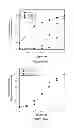 Fig. 16 - Methods for regulating protein function in cells in vivo using synthetic small molecules