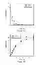 Fig. 18 - Methods for regulating protein function in cells in vivo using synthetic small molecules
