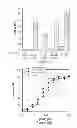 Fig. 19 - Methods for regulating protein function in cells in vivo using synthetic small molecules