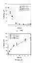 Fig. 20 - Methods for regulating protein function in cells in vivo using synthetic small molecules