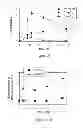Fig. 22 - Methods for regulating protein function in cells in vivo using synthetic small molecules