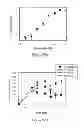 Fig. 23 - Methods for regulating protein function in cells in vivo using synthetic small molecules