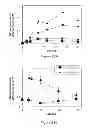 Fig. 25 - Methods for regulating protein function in cells in vivo using synthetic small molecules