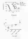 Fig. 29 - Methods for regulating protein function in cells in vivo using synthetic small molecules