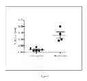 Fig. 02 - Formulation and Method for Preparing Specific T Cell, and Method for Preparing the Formulation