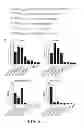 Fig. 03 - Protein-binding peptide isolated from placenta growth factor
