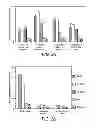 Fig. 03 - IMMUNOGENIC PEPTIDES