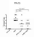 Fig. 09 - PEANUT ALLERGY TREATMENT