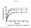 Fig. 12 - MULTIFUNCTIONAL BIODEGRADABLE PEG NANOCARRIER-BASED HYDROGELS FOR PREVENTING HIV TRANSMISSION