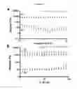Fig. 32 - MULTIFUNCTIONAL BIODEGRADABLE PEG NANOCARRIER-BASED HYDROGELS FOR PREVENTING HIV TRANSMISSION
