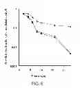 Fig. 07 - LIPOSOMES FOR PROTECTION AGAINST TOXIC COMPOUNDS