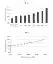 Fig. 02 - ORAL COMPLEX COMPOSITION COMPRISING OMEGA-3 FATTY ACID ESTER AND HMG-COA REDUCTASE INHIBITOR