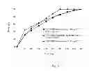 Fig. 07 - Abuse deterrent pharmaceutical compositions for controlled release