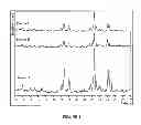 Fig. 02 - Tricalcium Phosphate Coarse Particle Compositions and Methods for Making the Same
