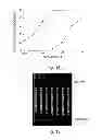 Fig. 12 - SELF-ASSEMBLING NANOPARTICLE DRUG DELIVERY SYSTEM