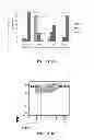 Fig. 10 - COMPOSITIONS COMPRISING SACCHARIDE BINDING MOIETIES AND METHODS FOR TARGETED THERAPY