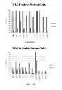 Fig. 13 - COMPOSITIONS COMPRISING SACCHARIDE BINDING MOIETIES AND METHODS FOR TARGETED THERAPY