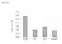 Fig. 05 - Bioeffective krill oil compositions