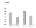 Fig. 06 - Bioeffective krill oil compositions