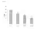 Fig. 08 - Bioeffective krill oil compositions