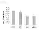Fig. 10 - Bioeffective krill oil compositions
