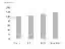 Fig. 11 - Bioeffective krill oil compositions