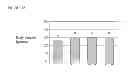 Fig. 13 - Bioeffective krill oil compositions