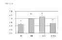 Fig. 17 - Bioeffective krill oil compositions