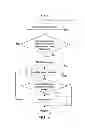 Fig. 09 - METHOD AND SYSTEM FOR STENCIL DESIGN FOR PARTICLE BEAM WRITING