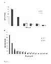 Fig. 05 - Chinese hamster ovary cell line