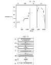 Fig. 09 - Wafer alignment system and method