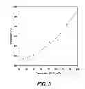 Fig. 04 - Low temperature etching of silicon nitride structures using phosphoric acid solutions