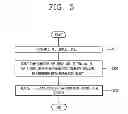 Fig. 04 - Mobile terminal and control method thereof