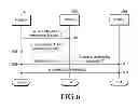Fig. 07 - Apparatus and method for providing remote communication of an electronic device in a communication network environment