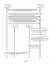 Fig. 07 - Method, apparatus, and system for controlling services