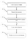 Fig. 01 - Electronic short messaging and advertising method and device