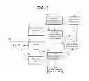Fig. 07 - Methods and apparatus for use in transferring an assignment of a secure chip subscription managers