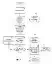 Fig. 10 - System and method for toy adoption and marketing