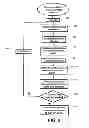 Fig. 09 - METHODS FOR THE SURVEY AND GENETIC ANALYSIS OF POPULATIONS
