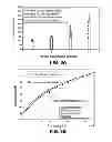 Fig. 10 - 3D RF MEMS biosensor for multiplexed label free detection