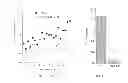 Fig. 08 - Methods of improving cognitive function