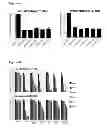 Fig. 05 - Compositions and methods for treating leukemia