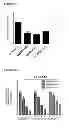Fig. 08 - Compositions and methods for treating leukemia