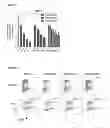 Fig. 09 - Compositions and methods for treating leukemia