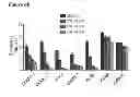 Fig. 12 - Compositions and methods for treating leukemia