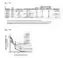 Fig. 17 - Compositions and methods for treating leukemia