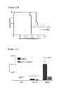 Fig. 25 - Compositions and methods for treating leukemia
