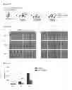 Fig. 28 - Compositions and methods for treating leukemia