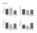 Fig. 29 - Compositions and methods for treating leukemia